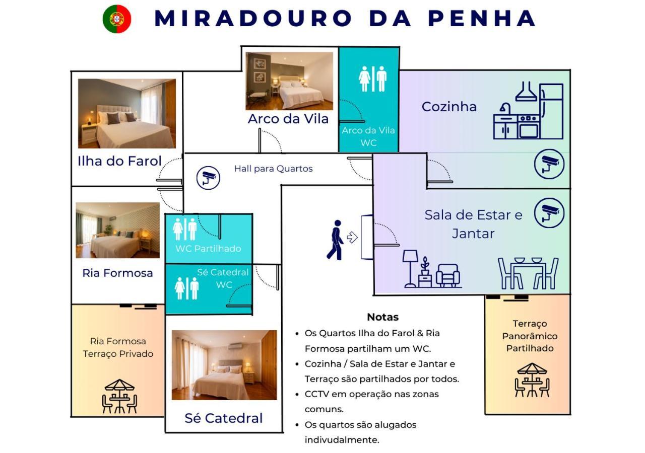 Готель Miradouro Da Penha Фару Екстер'єр фото